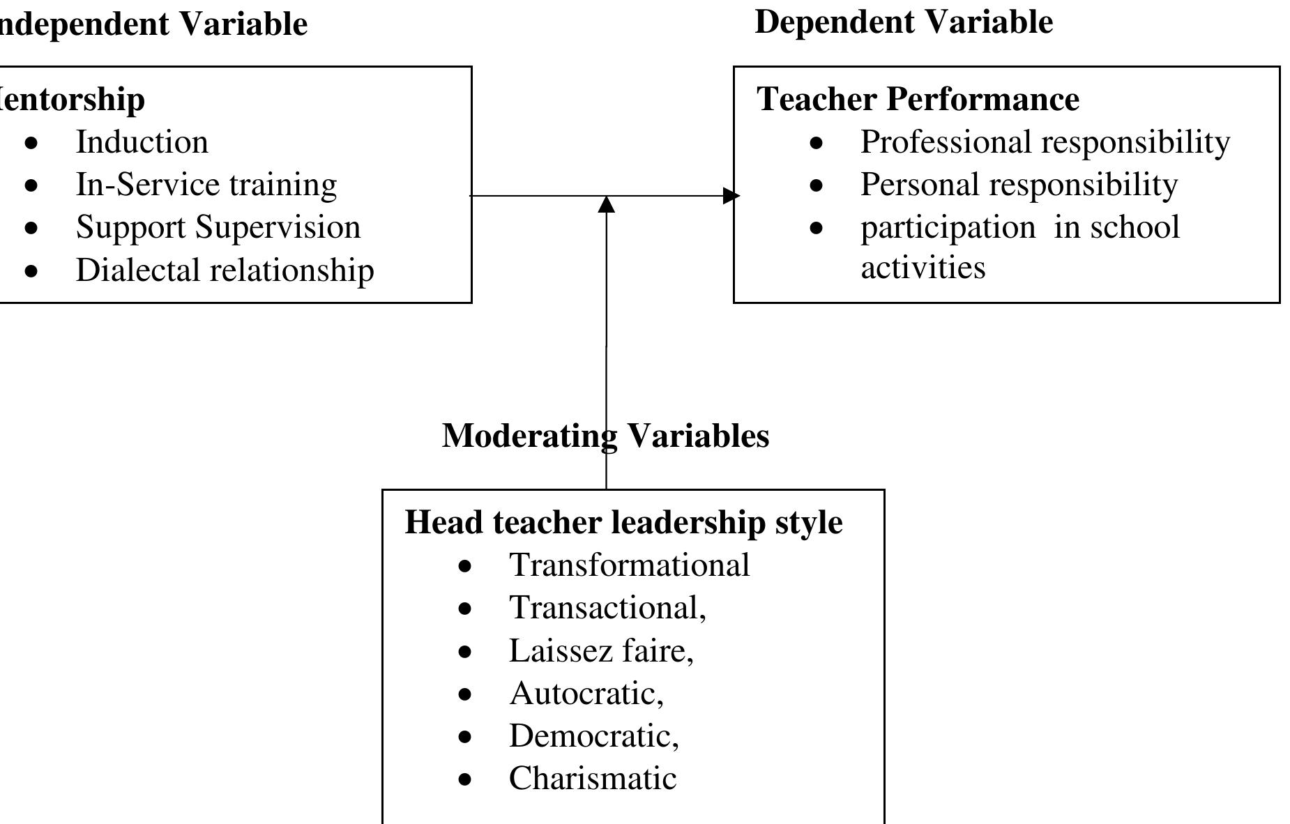 (PDF) The Moderation Effect of Head Teachers’ Leadership Styles in ...