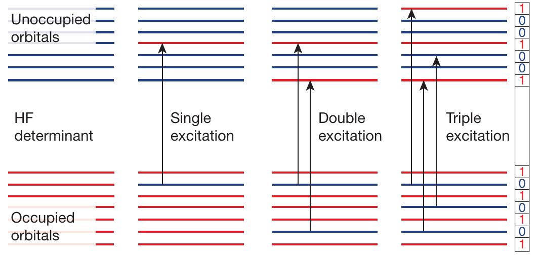 Figure 1 - from Towards an exact description of electronic