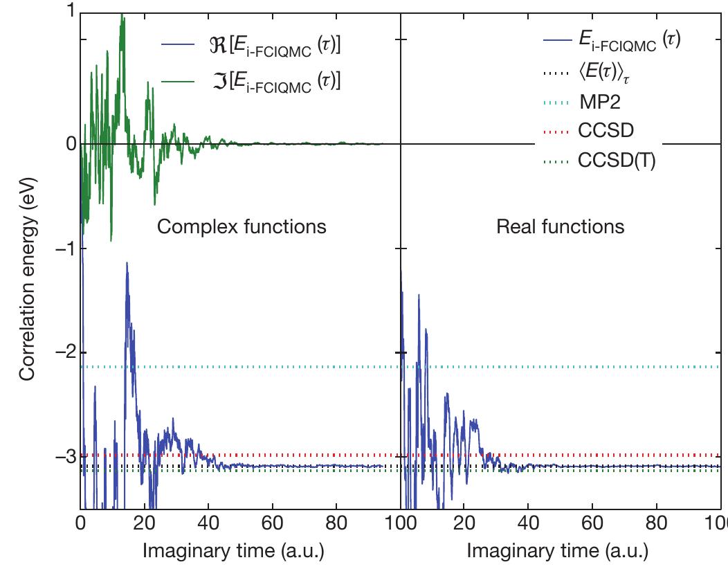 Figure 1 - from Towards an exact description of electronic