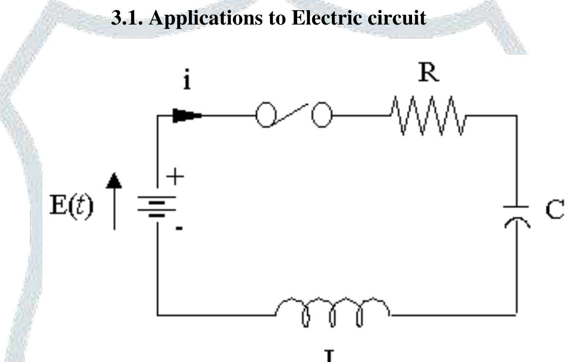 (PDF) A New Integral Transform and Its Applications in Electric ...