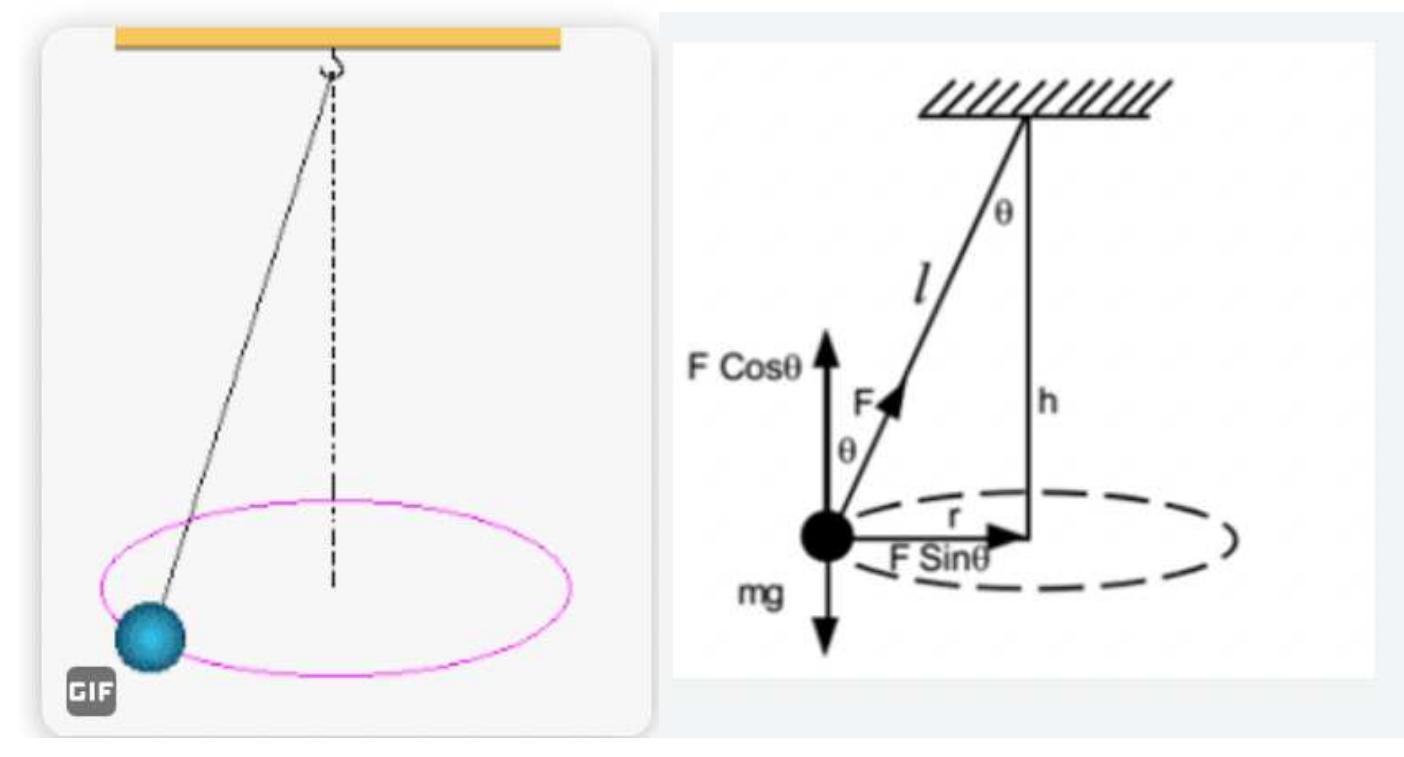 Figure 1 - Did the Ancients calculate the distance to the