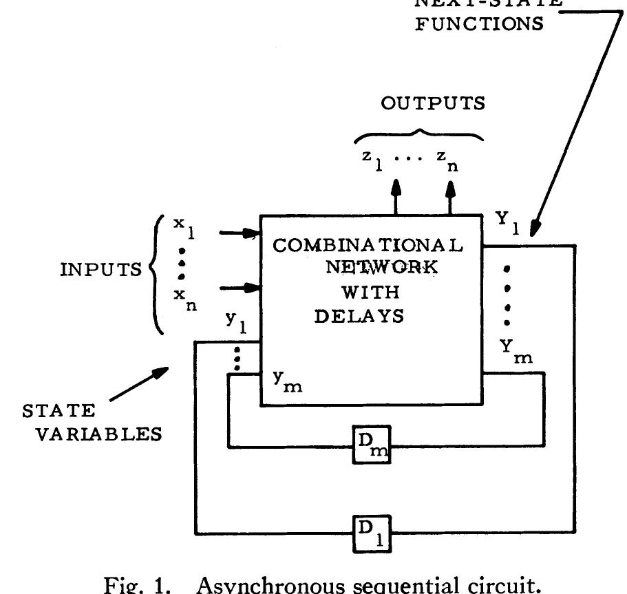 (PDF) Hazards in Asynchronous Sequential Circuits