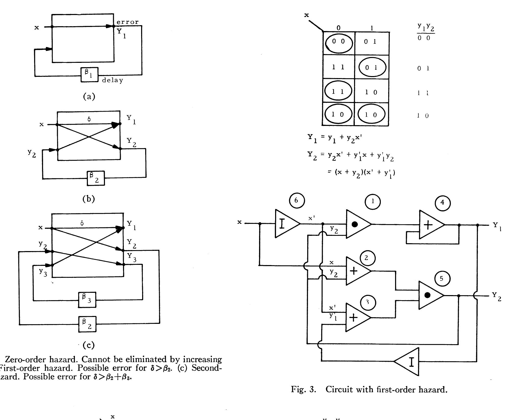 (PDF) Hazards in Asynchronous Sequential Circuits