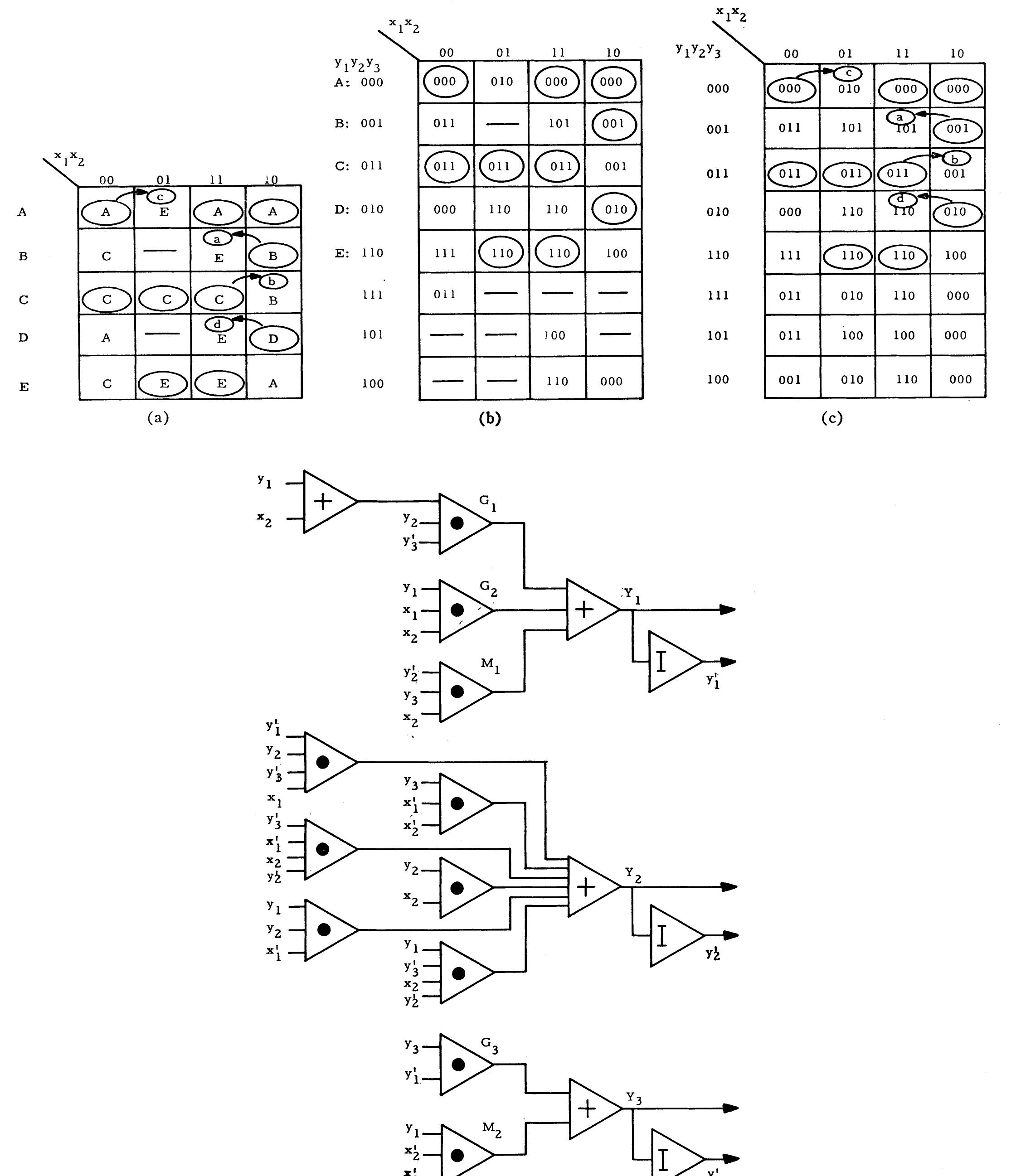 (PDF) Hazards in Asynchronous Sequential Circuits