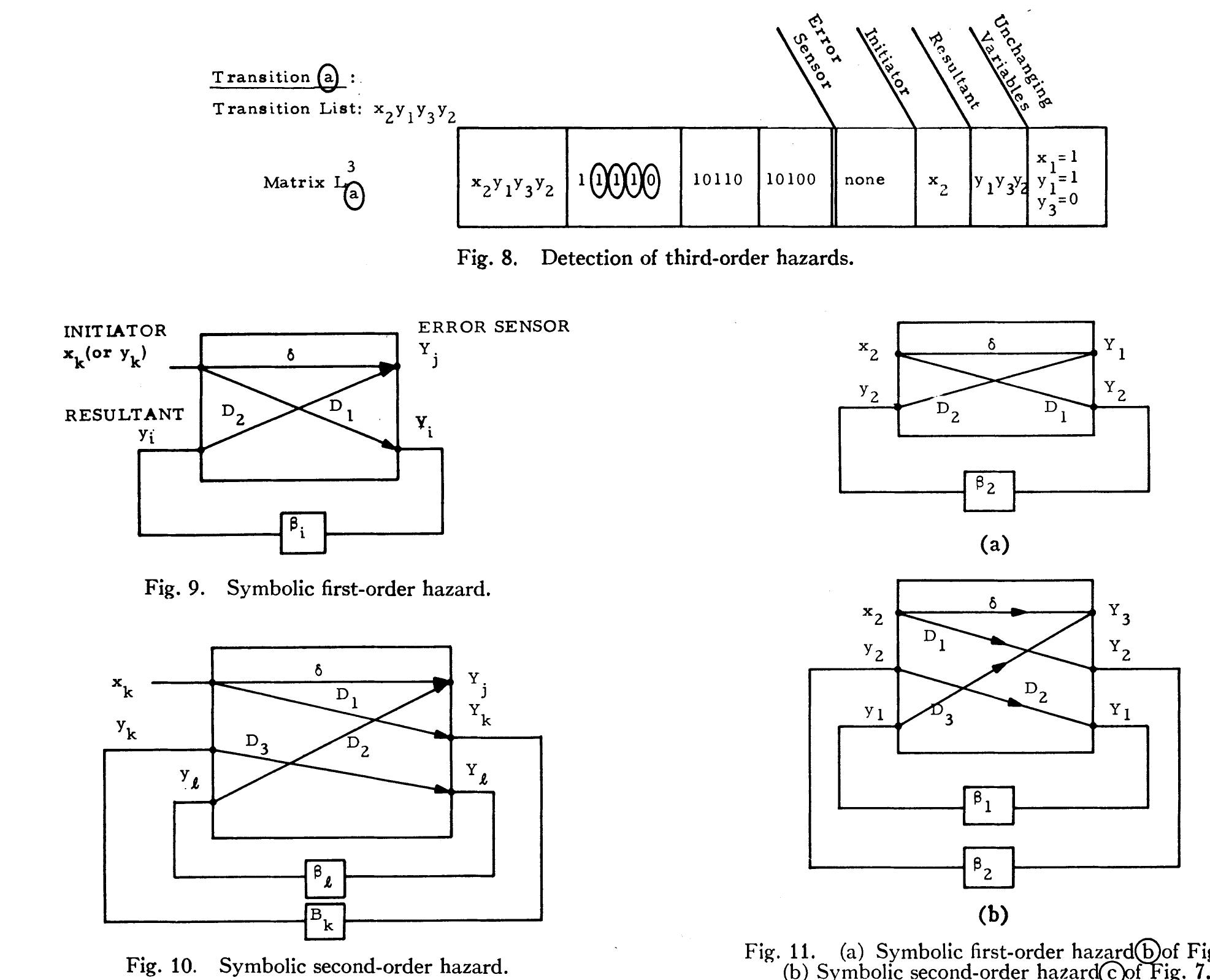 (PDF) Hazards in Asynchronous Sequential Circuits