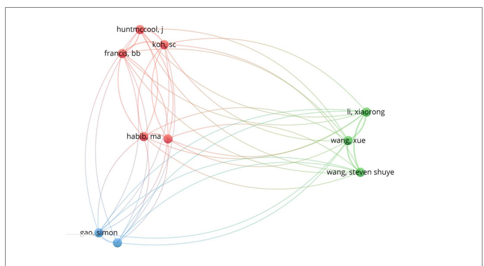 Map of the Ten Most Productive Authors  Note: The size of the nodes represents the number of papers published per author. The color of the nodes corresponds  to the citation among the authors of the papers analyzed in the final sample.  Figure 4 