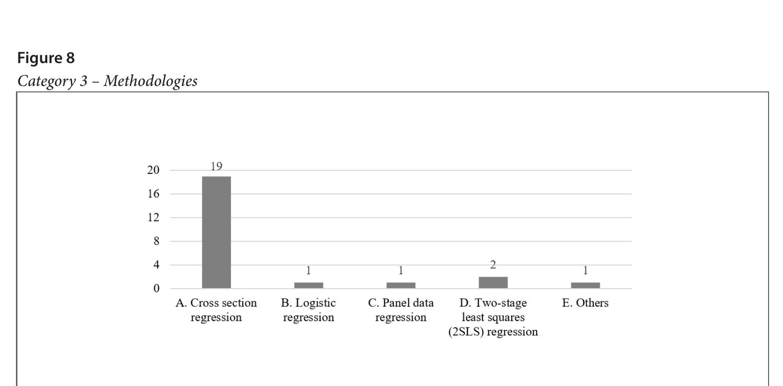 Category 2 - Theories 
