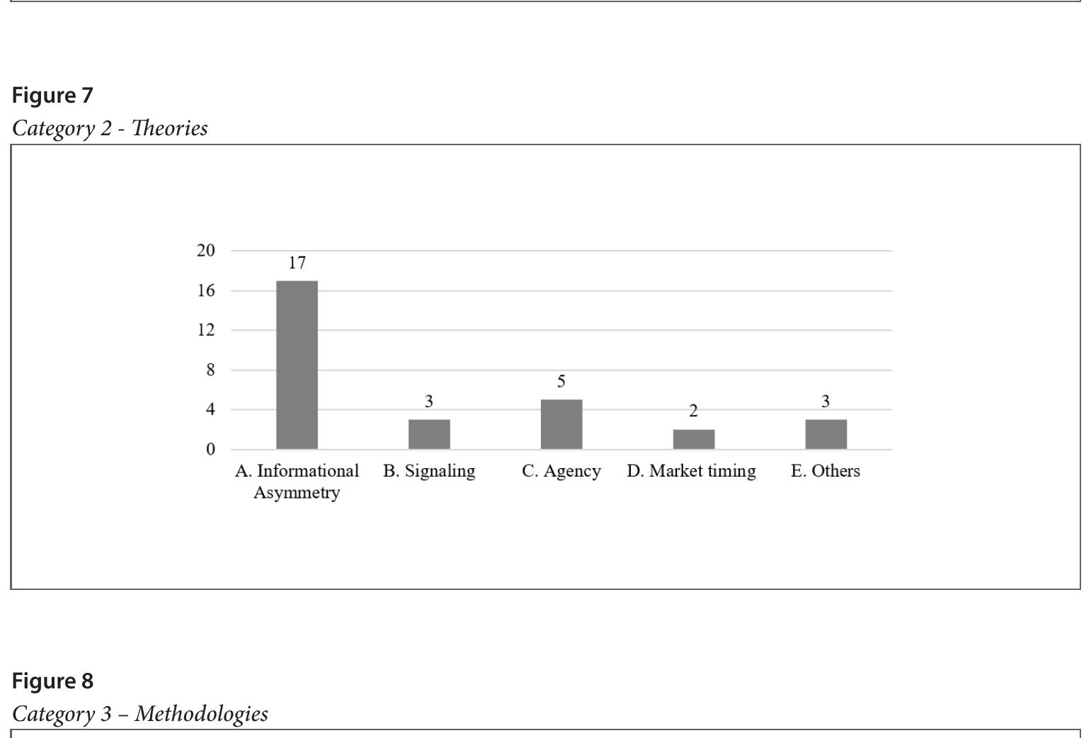Category 1 - Main Topics   Figure 6 