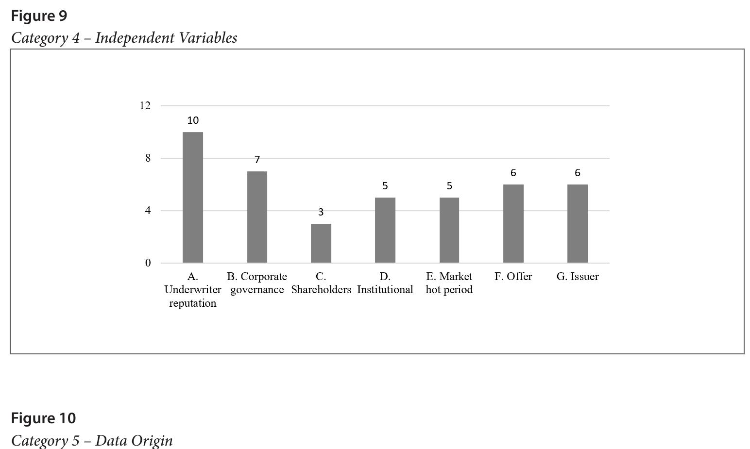 Determinants of IPO’s Underpricing: A Systematic Review 
