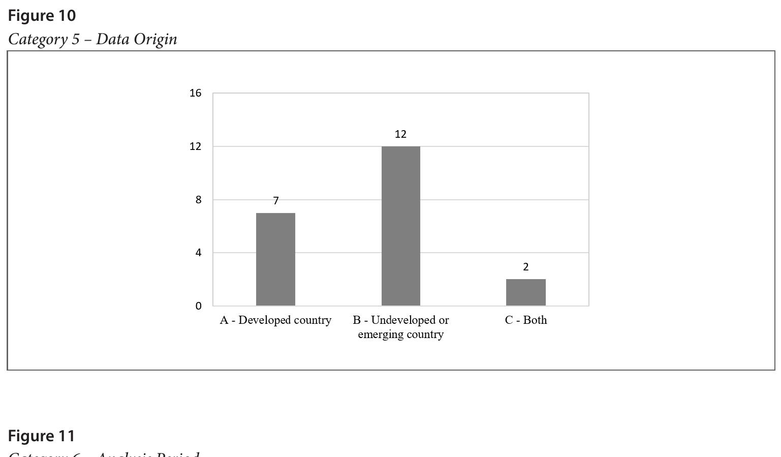 Category 4 - Independent Variables  