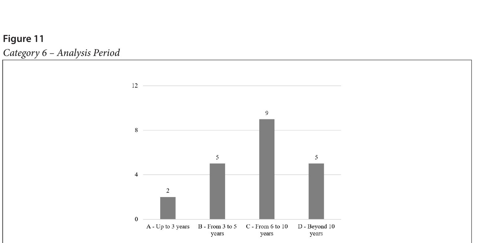 Category 5 - Data Origin   Figure 10 
