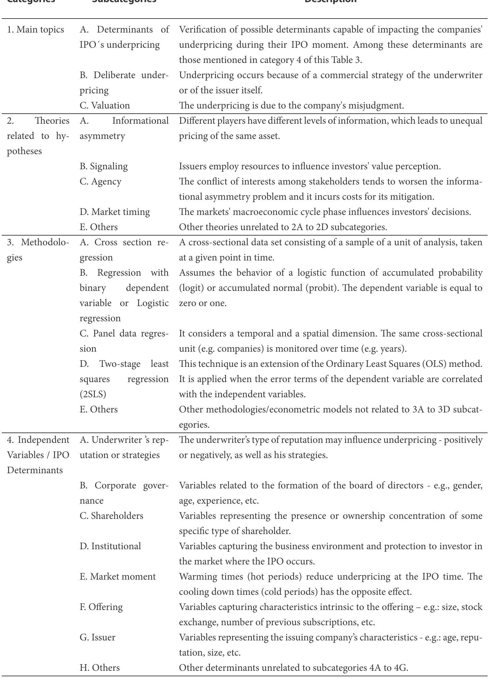 (Sub) Categorization Matrix  Table 3 
