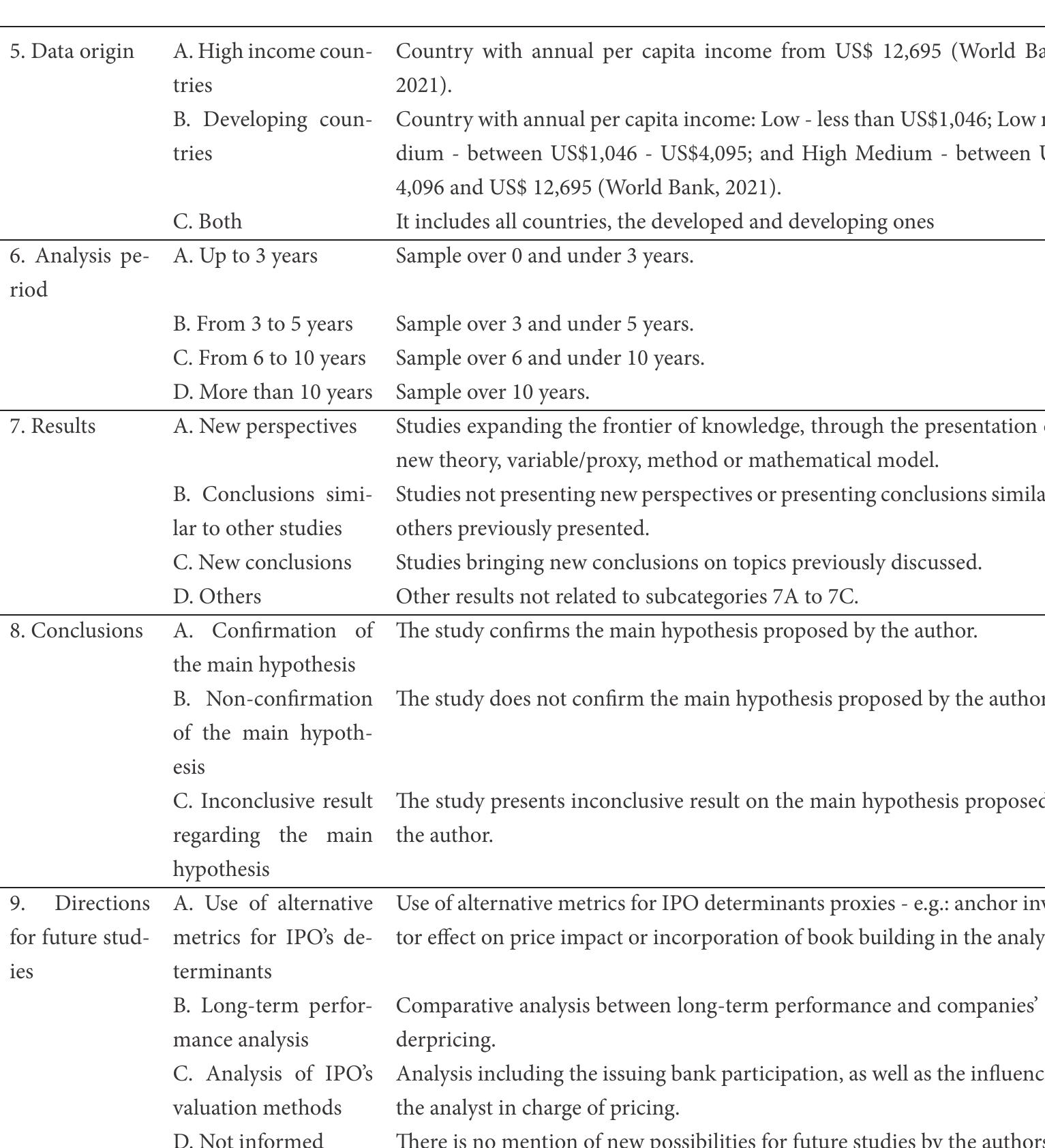 (Sub) Categorization Matrix (Continued)  Table 3 