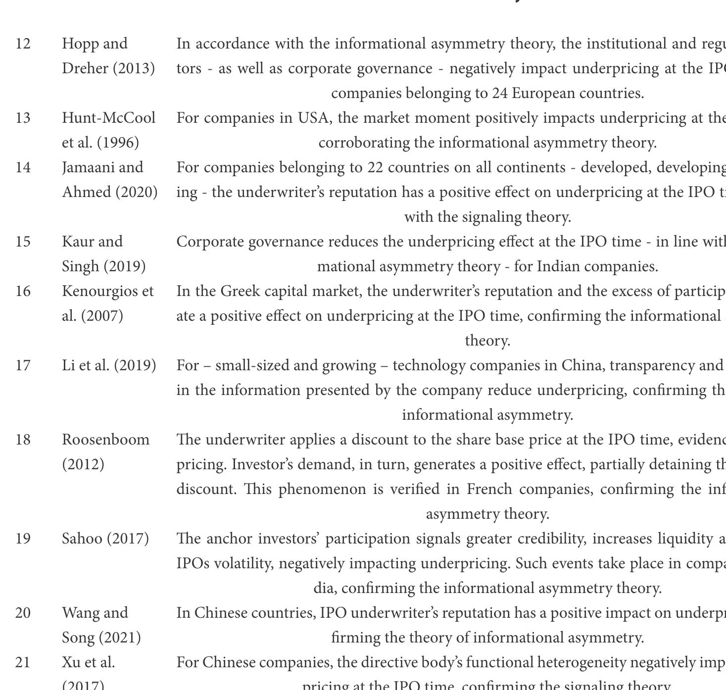 Main Aspects of the Analyzed Papers (Continued)   Table 9 