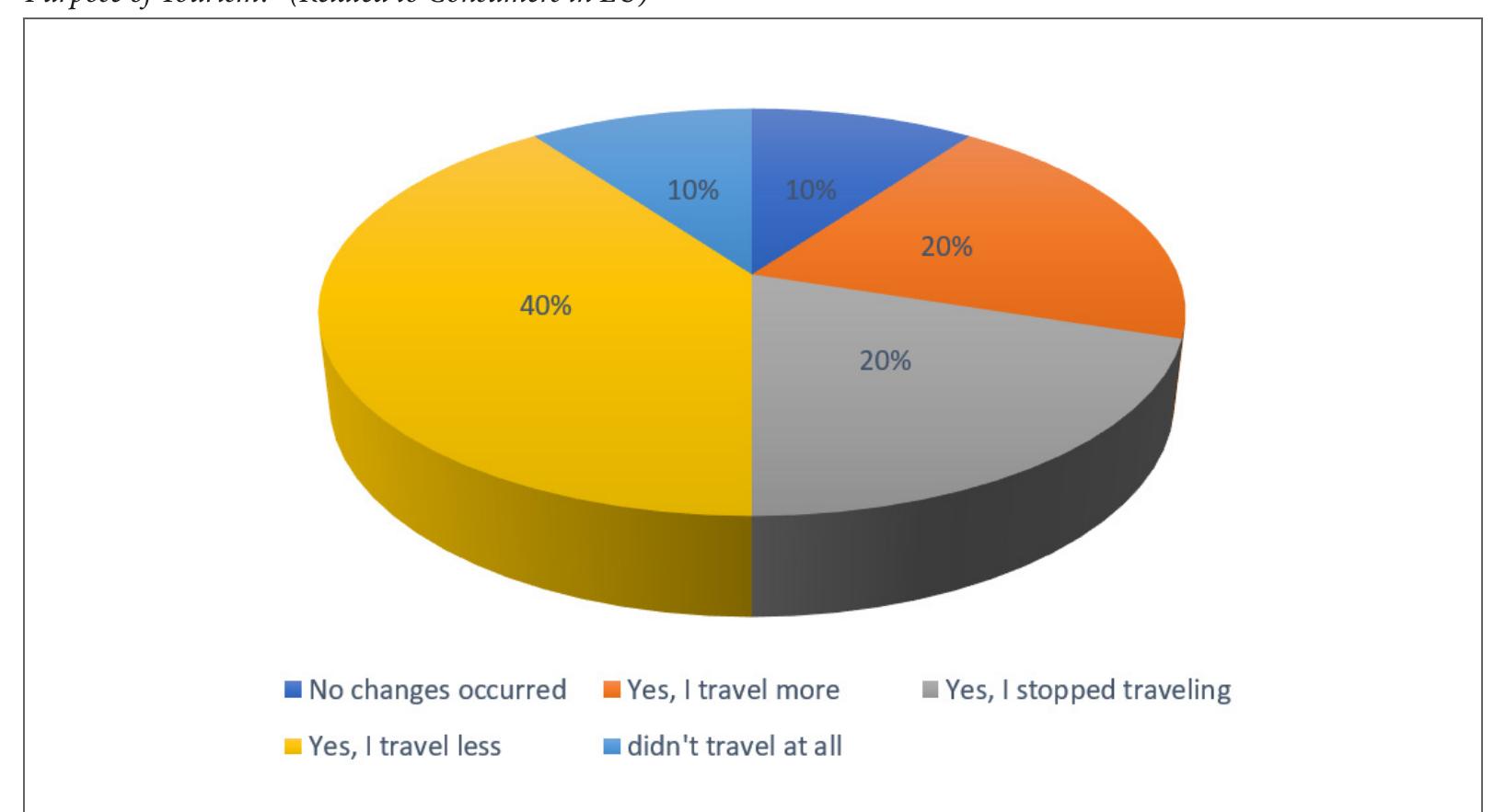Source: Ukrainian consumers in EU (Poland) survey’s data.  Figure 5 
