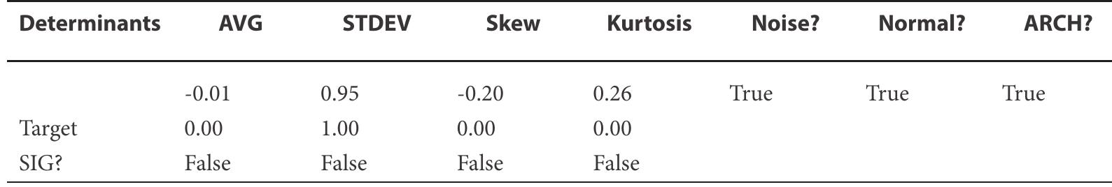 Residuals (Standardized) Analysis of SARIMA Model for the Frequency of Customer Search Request “Trips from Kyiv” 