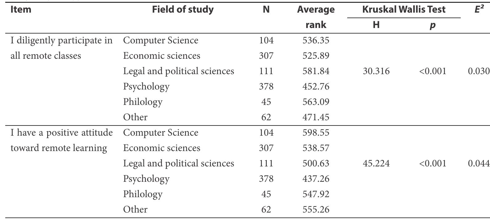 List of Verified Hypotheses 1-2 