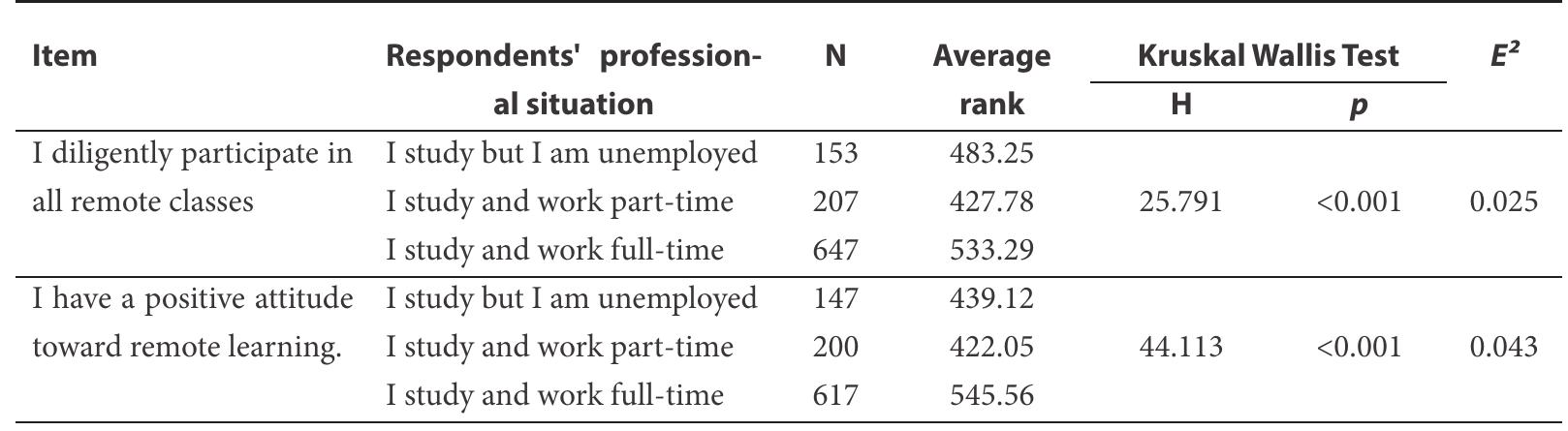 List of Verified Hypotheses 3-4 