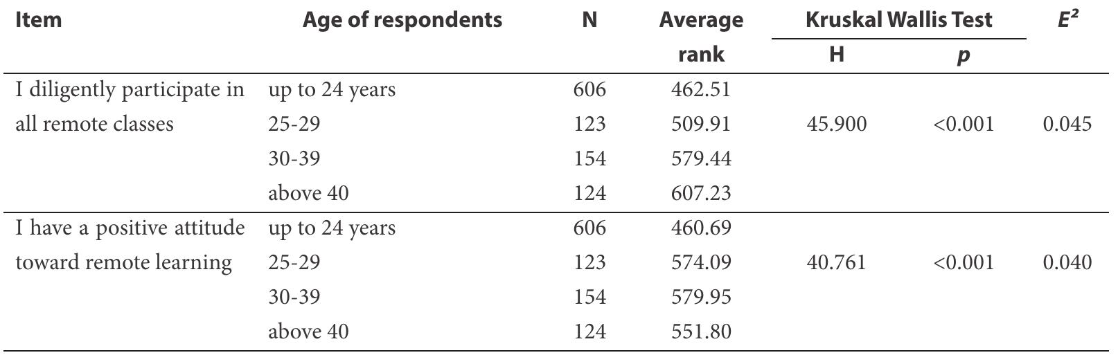 List of Verified Hypotheses 5-6 