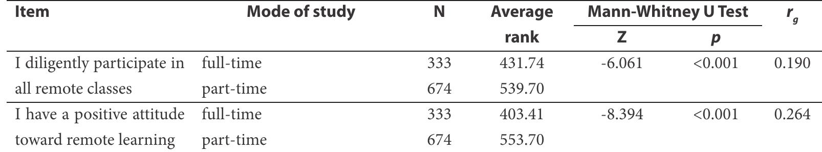 List of Verified Hypotheses 7-8  Table 4 