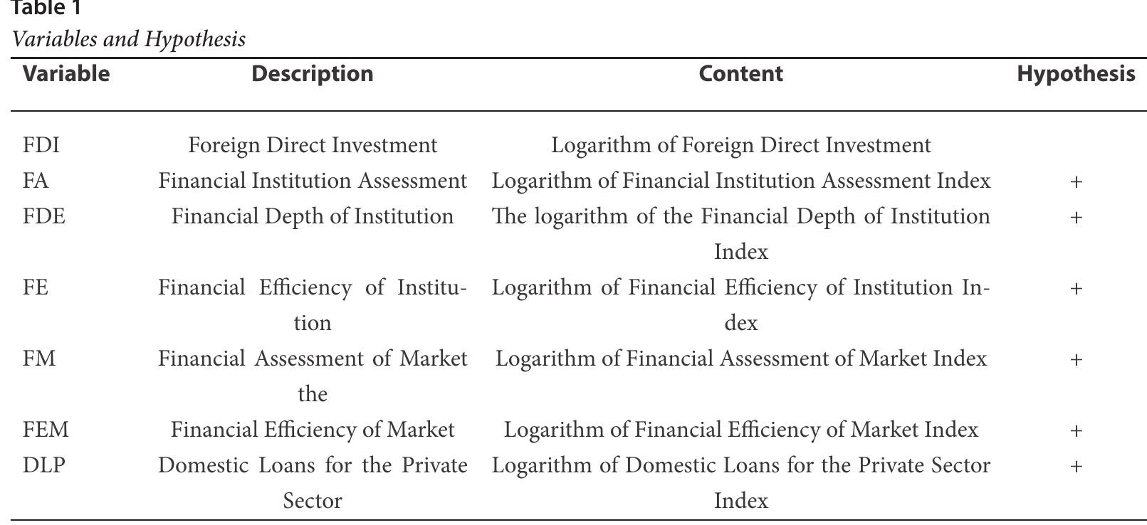 4. Results and Discussions 