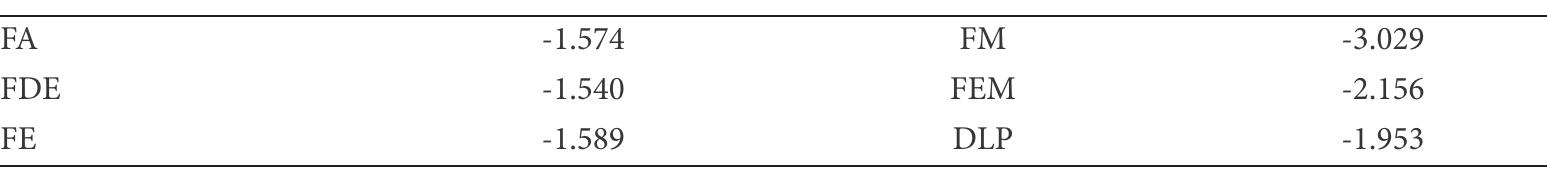 ADF Critical Values (Level) 5% = -1.403 