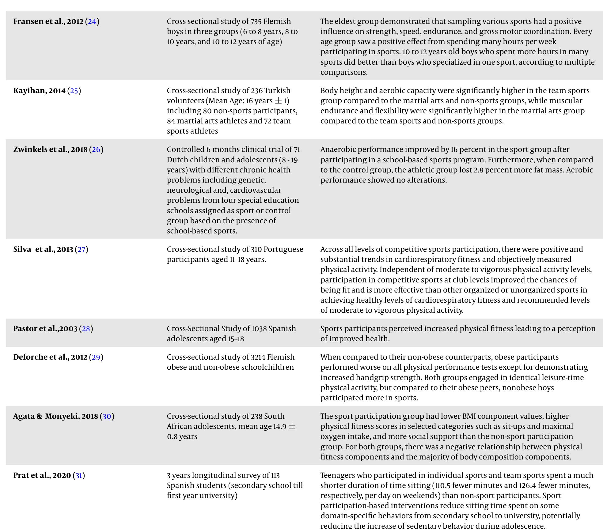 (PDF) The Association Between Sports Participation and Physical Fitness