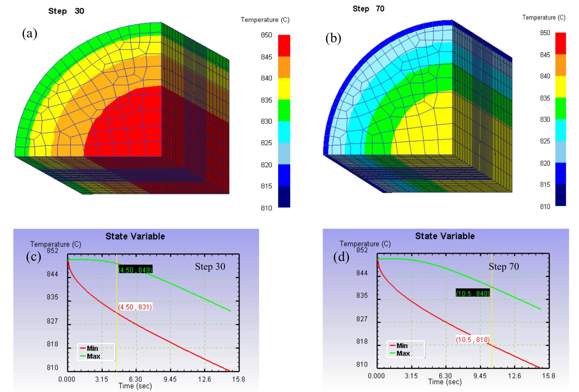 (PDF) Property evolution of thermo-mechanically treated reinforcement bar
