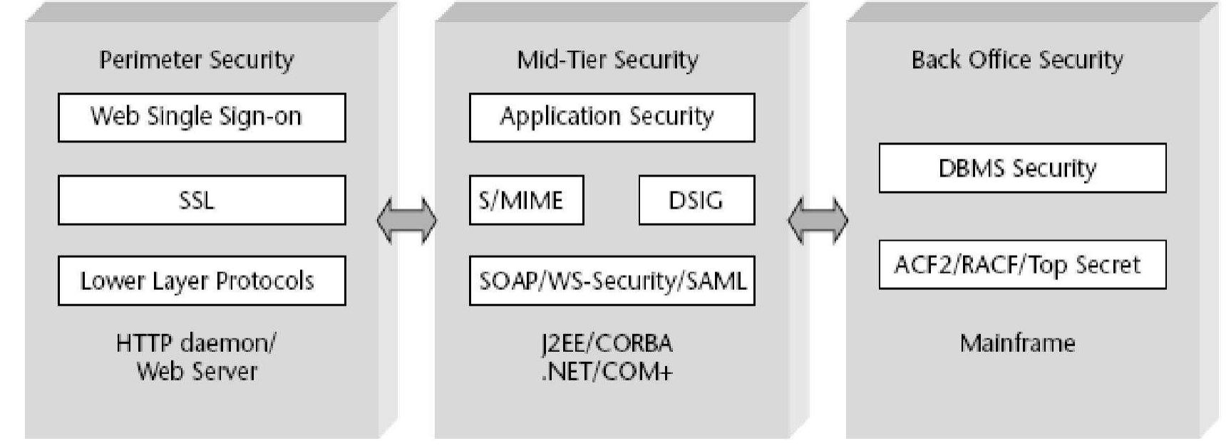 (PDF) SECURING WEB SERVICES