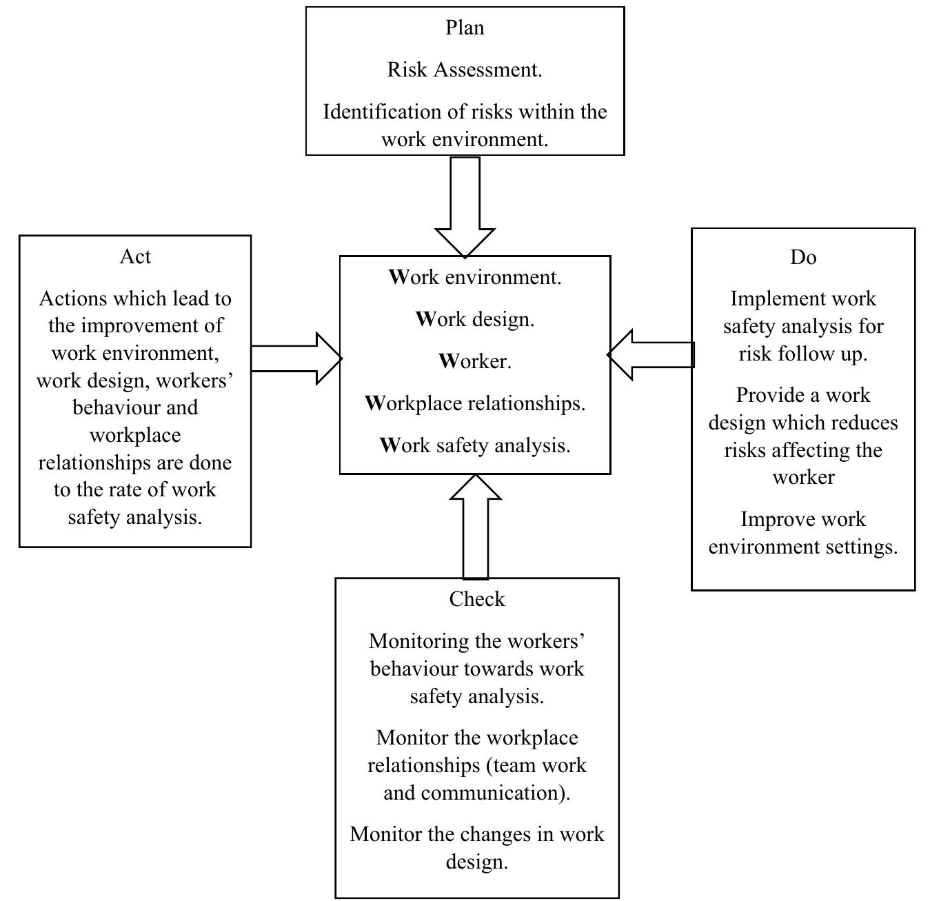 (PDF) A process-based model for effective and sustainable work safety ...