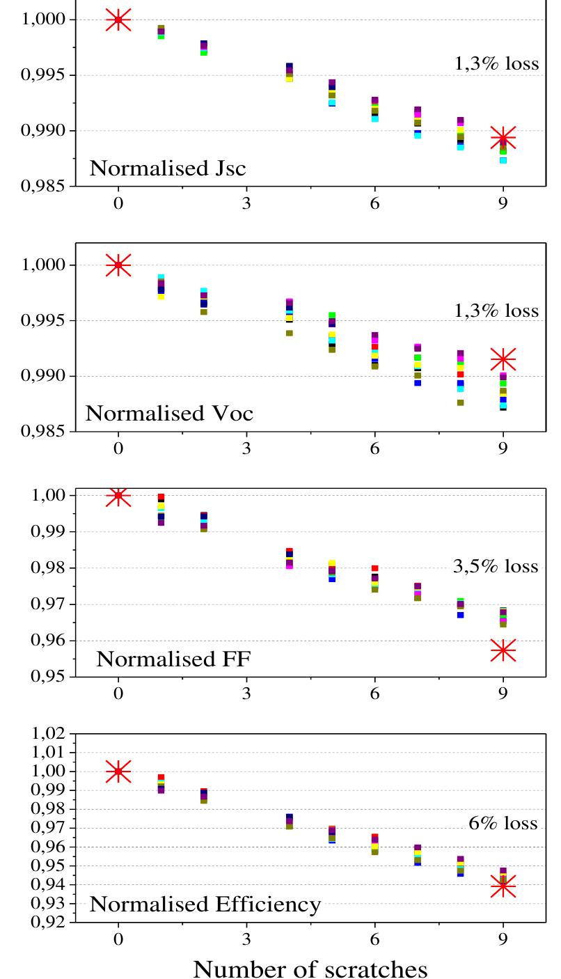 (PDF) Understanding of the Influence of the Surface Defectivity on ...