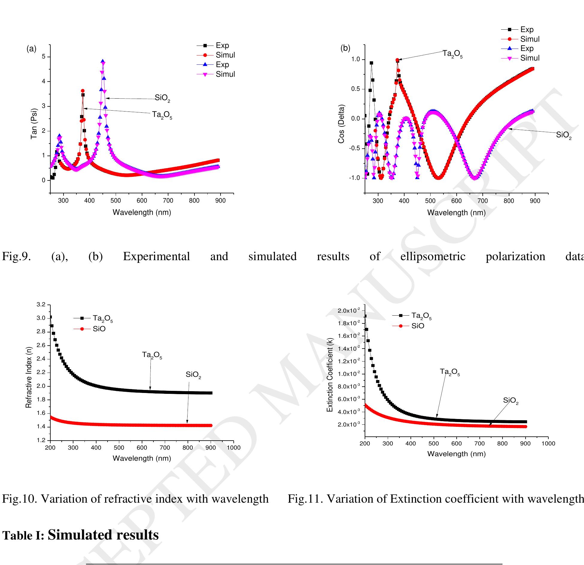 Figure 7 - from Laser Induced Damage Threshold of Ta2O5 and