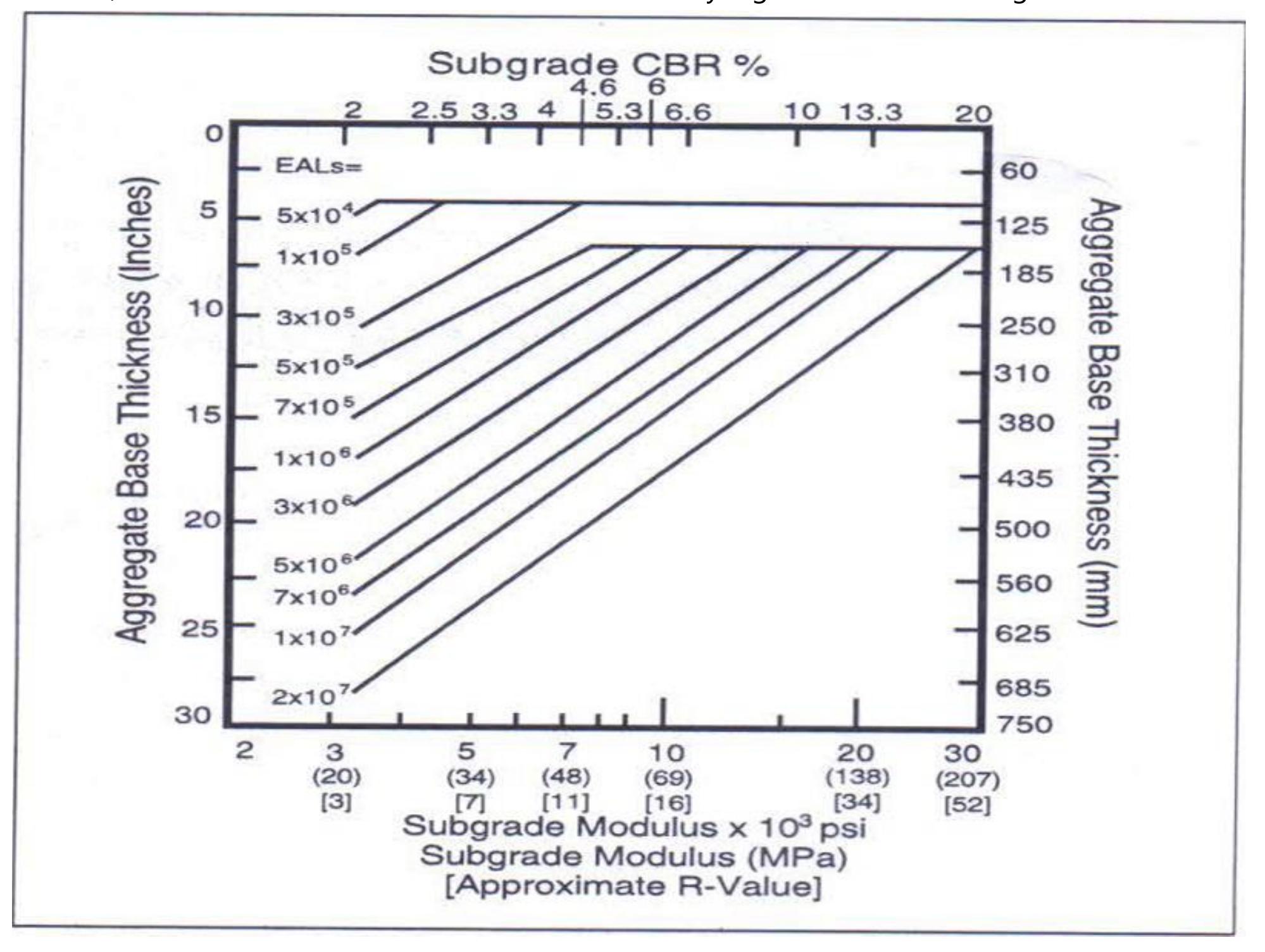 Figure 7 - from C.E.D. FINAL REPORT