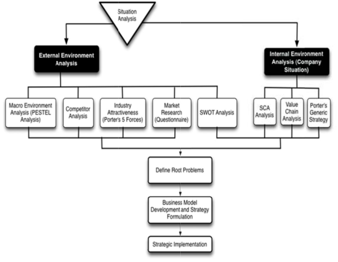 (PDF) Business Model and Strategy Development of Commulus Digital ...