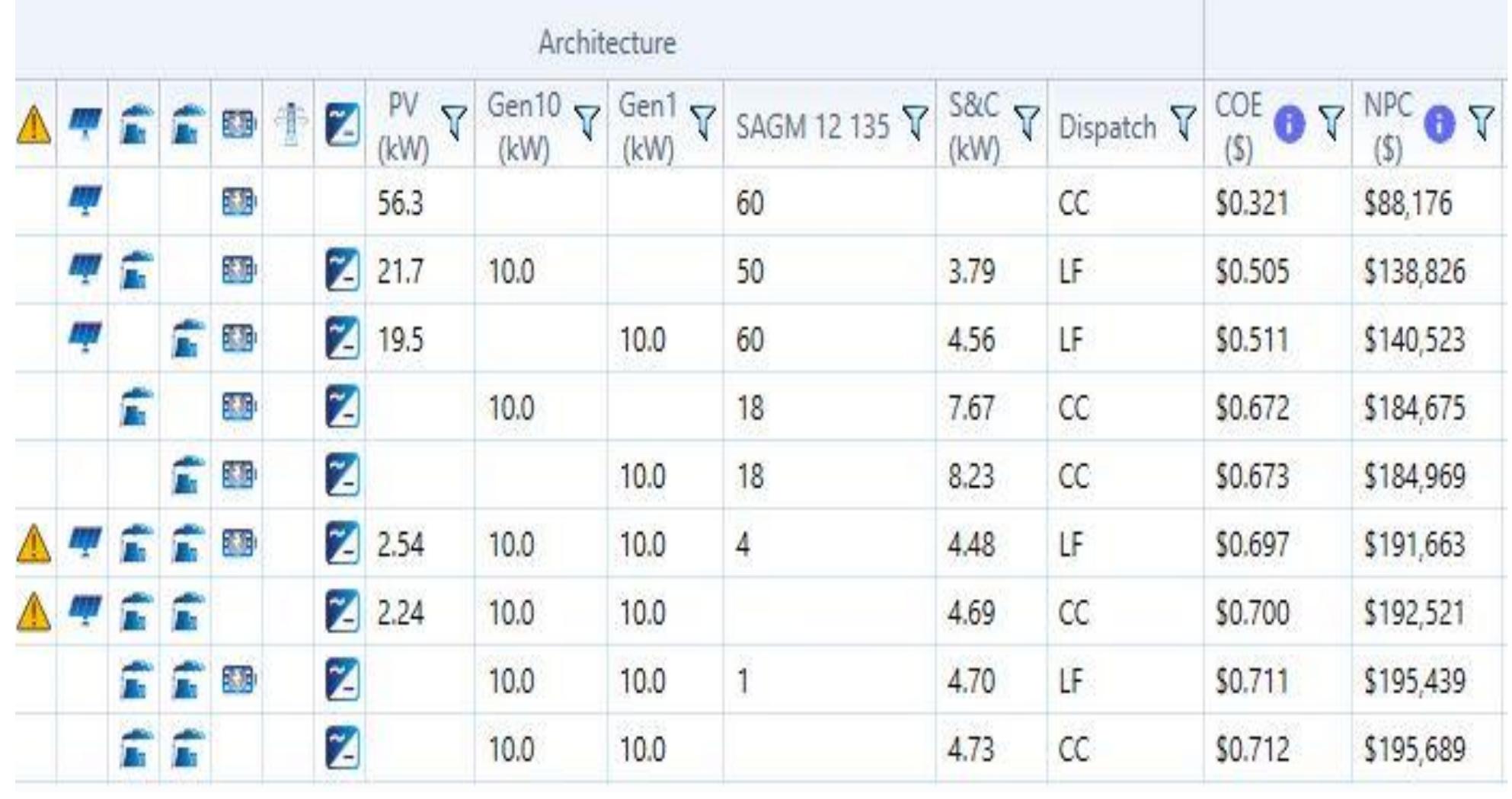 (PDF) Techno-economic comparison of standalone solar PV and hybrid ...
