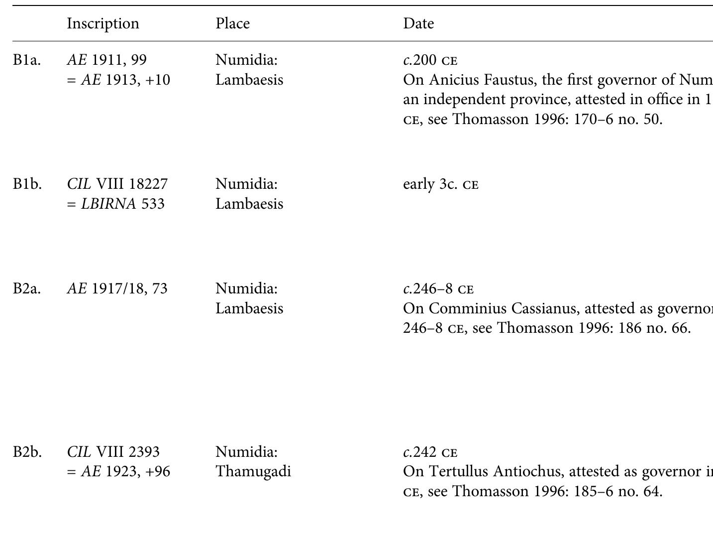Table 19.2. Advocati, iurisperiti, and assessores in inscriptions of the officeholding elite 