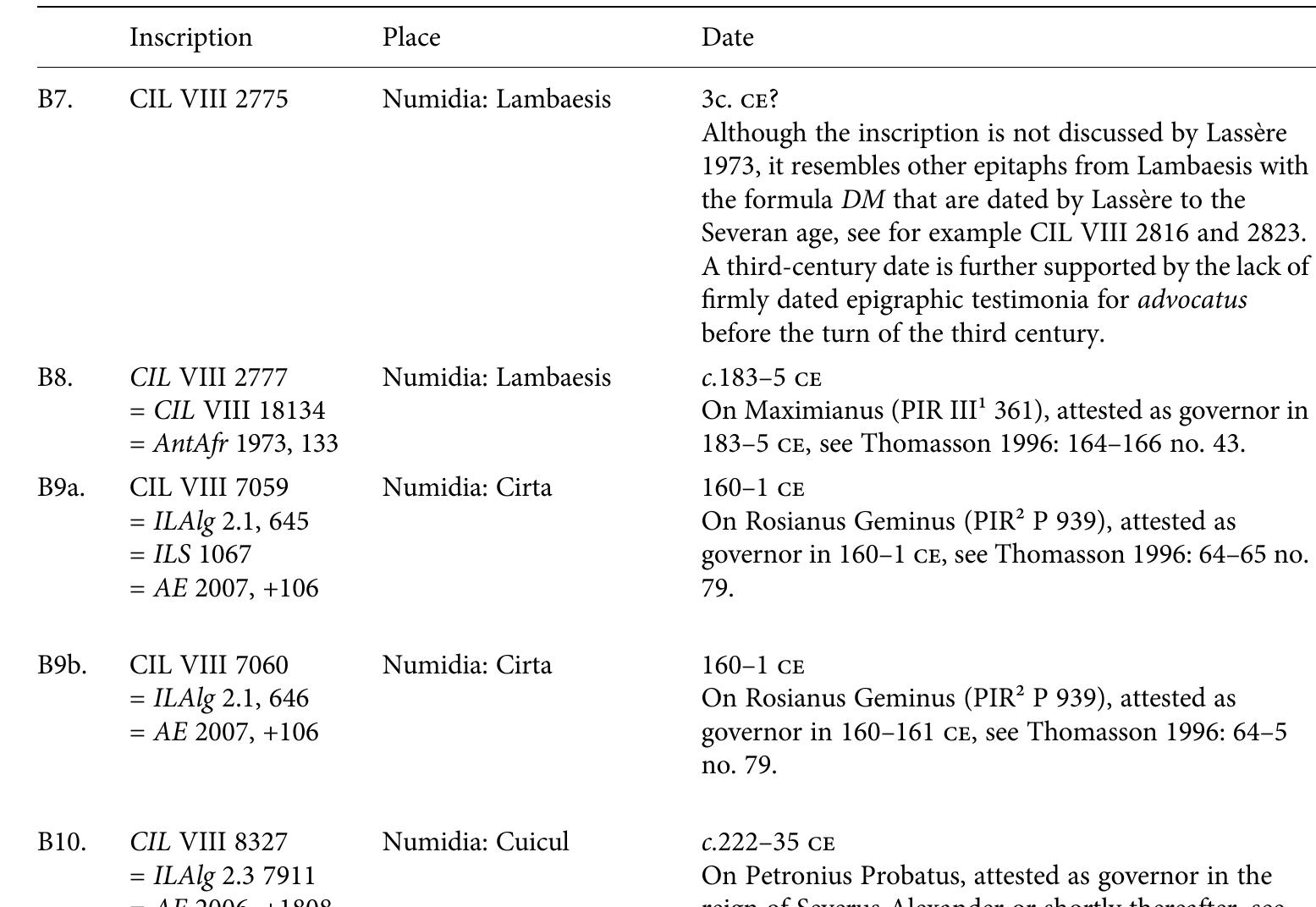 Table 19.2. Continued 