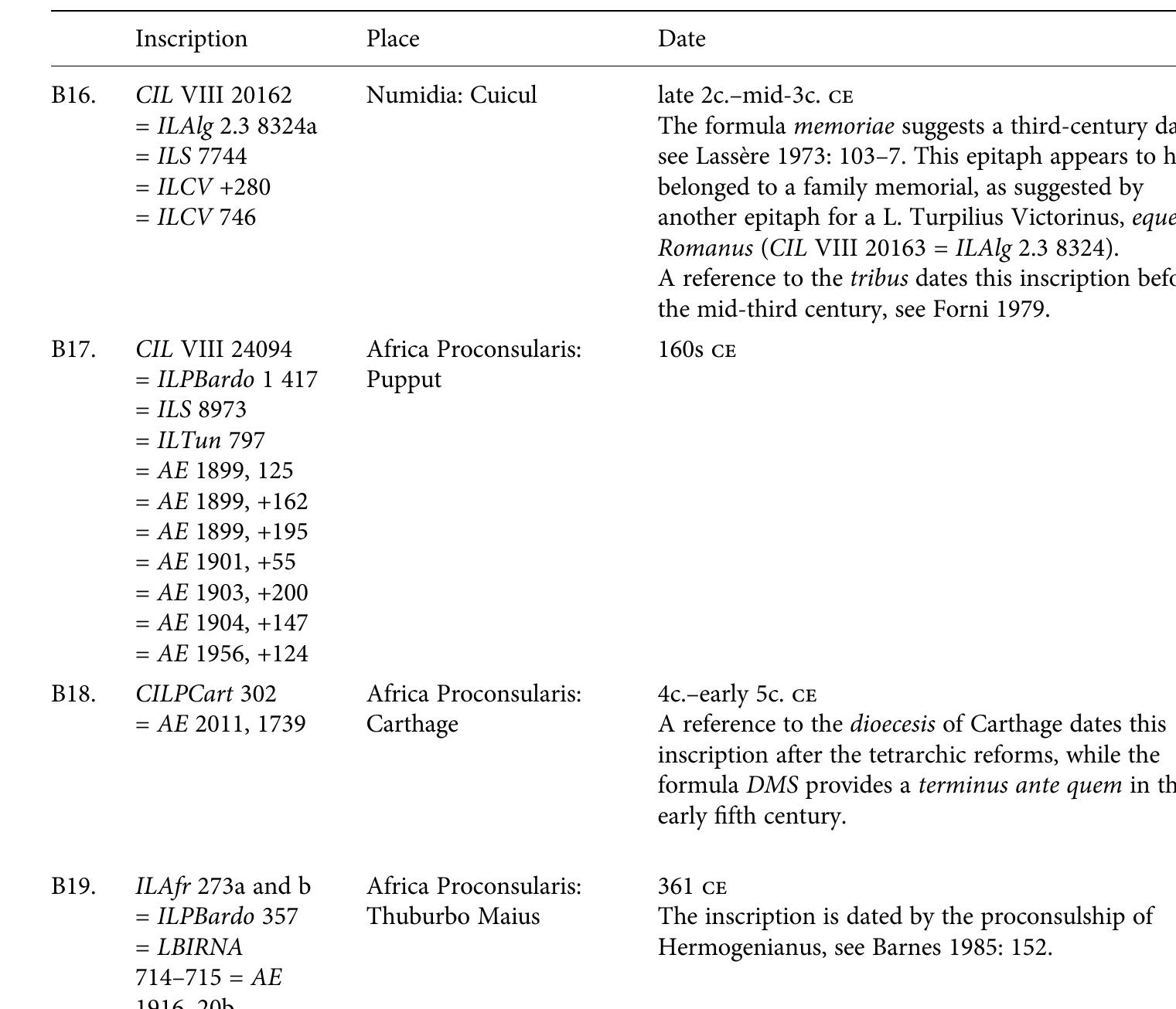 Table 19.2. Continued 