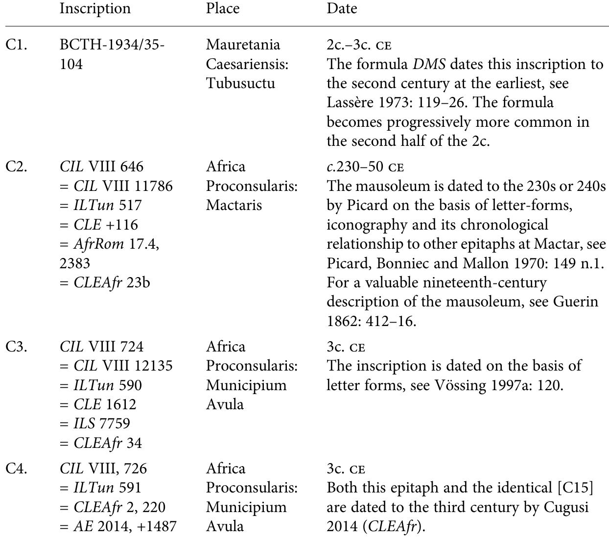 [able 19.3. Eloquence and legal expertise in funerary inscriptions of young men pursuing their studies 