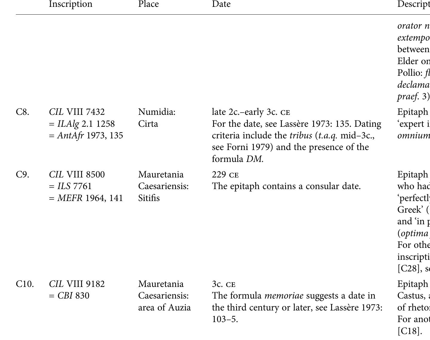 Table 19.3. Continued 