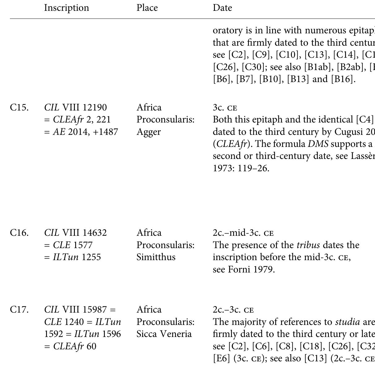 Table 19.3. Continued 
