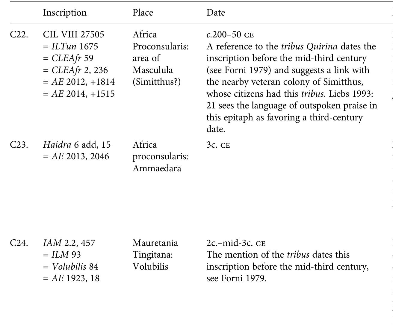Table 19.3. Continued 