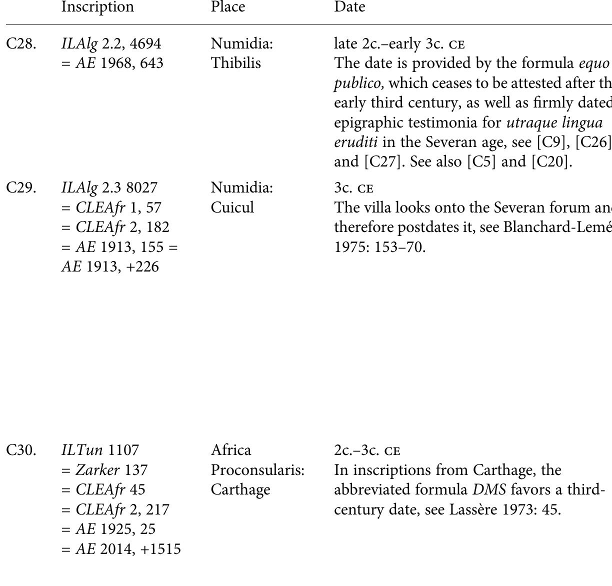 Table 19.3. Continued 