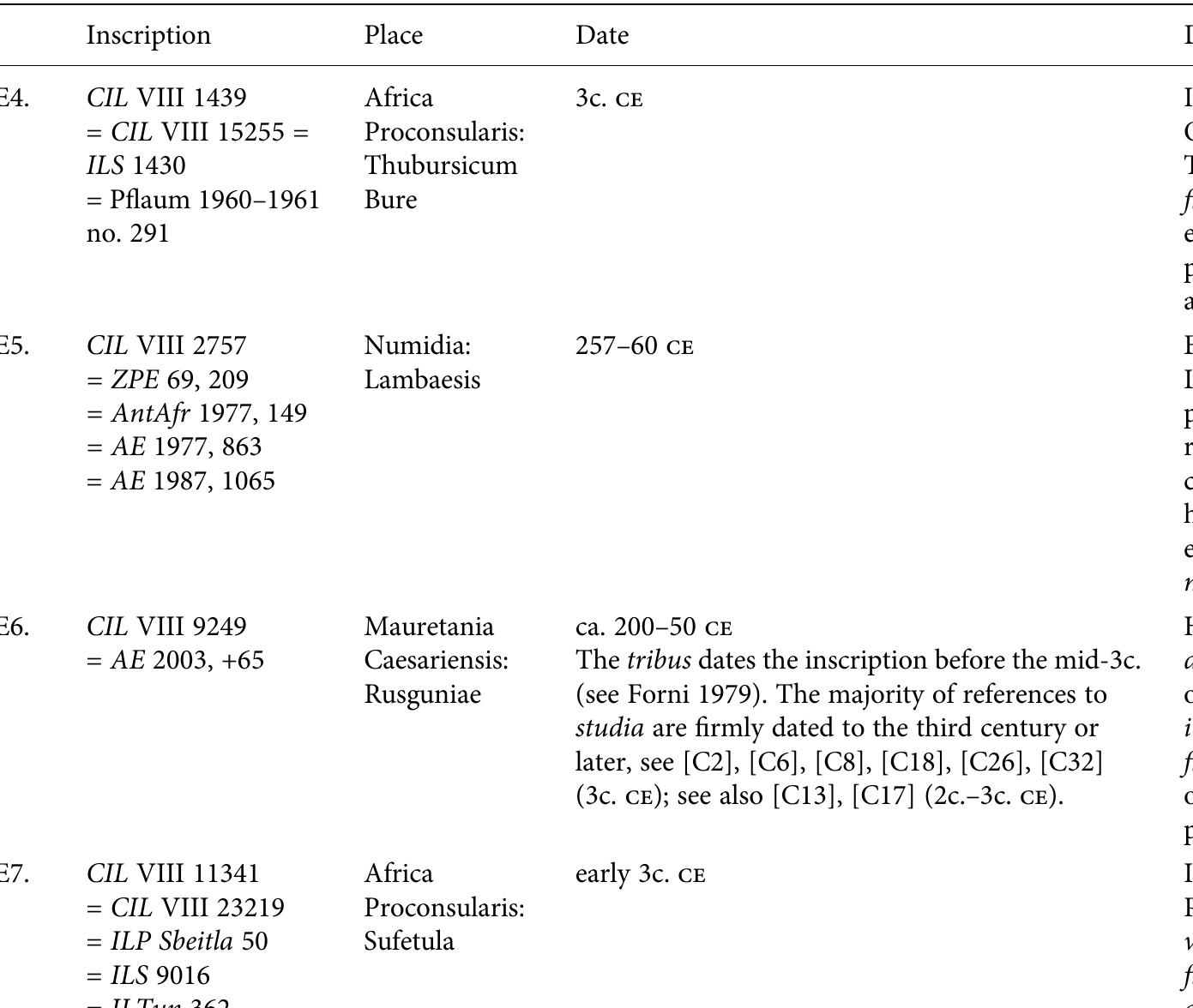 Table 19.5. Continued 