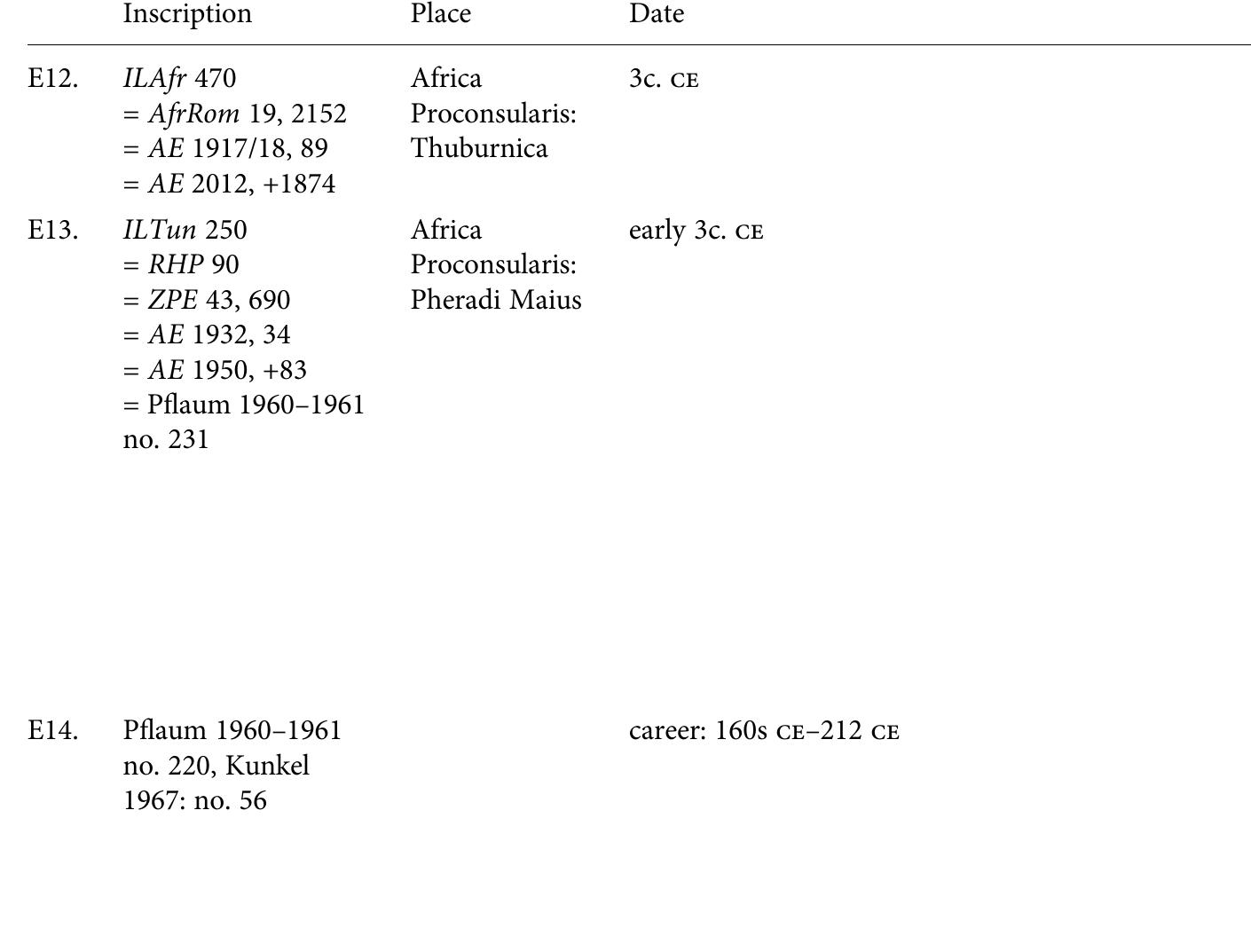 Table 19.5. Continued 