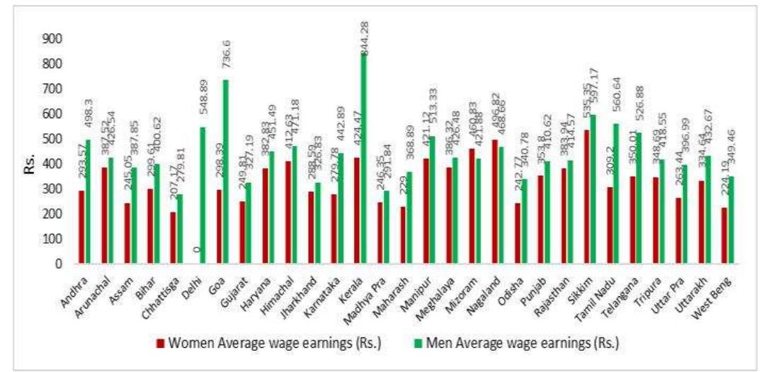 (PDF) Unveiling the Gap: Exploring Gender Inequality in Economic ...