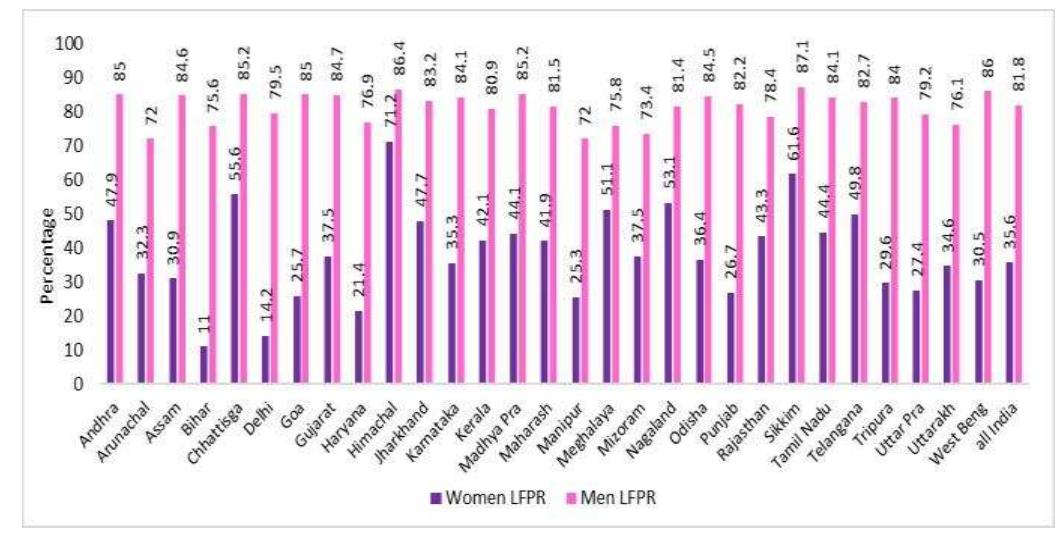 (PDF) Unveiling the Gap: Exploring Gender Inequality in Economic ...