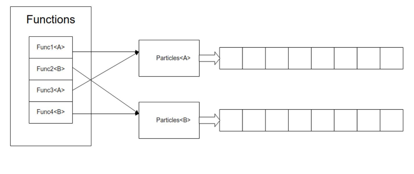 Figure 11 - from Particular: A Functional Approach to 3D
