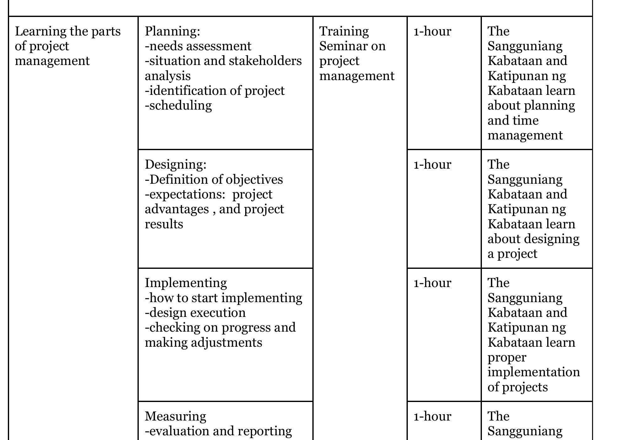 (PDF) Youth Governance in the Selected Barangays of Baguio City