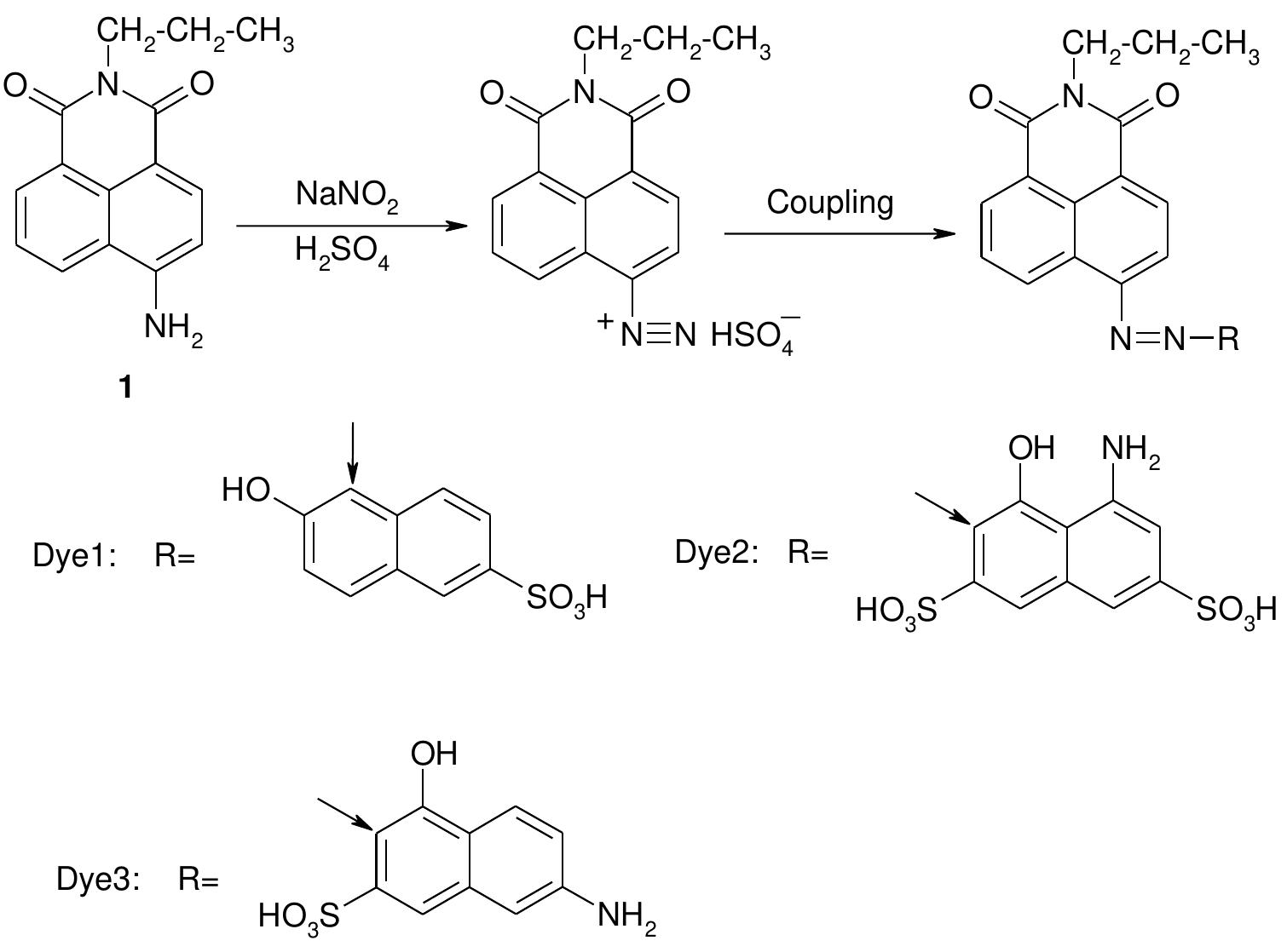Uv-vis absorption and fluorescence spectra of a) dye 1, b)